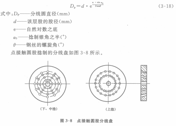 點(diǎn)接觸圓股鋼絲繩分線盤(pán)