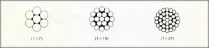 鋼絞線1x7，1x19，1x37