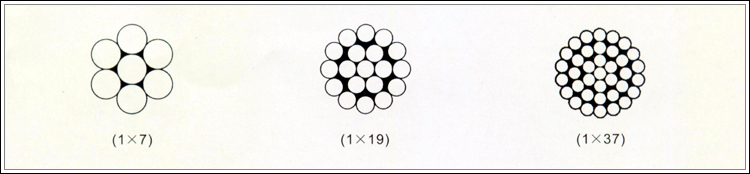 鋼絞線（電力電纜專用）1*7、1*19、1*37