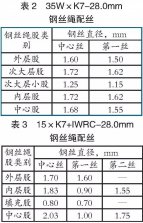 不同結(jié)構(gòu)鋼絲繩在旋挖機上的應用研究